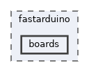 fastarduino/boards