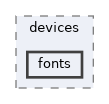 fastarduino/devices/fonts