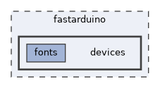 fastarduino/devices